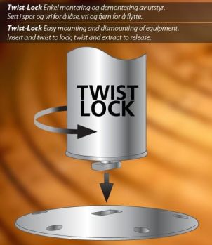 NORSAP Basplatta snabbfäste
