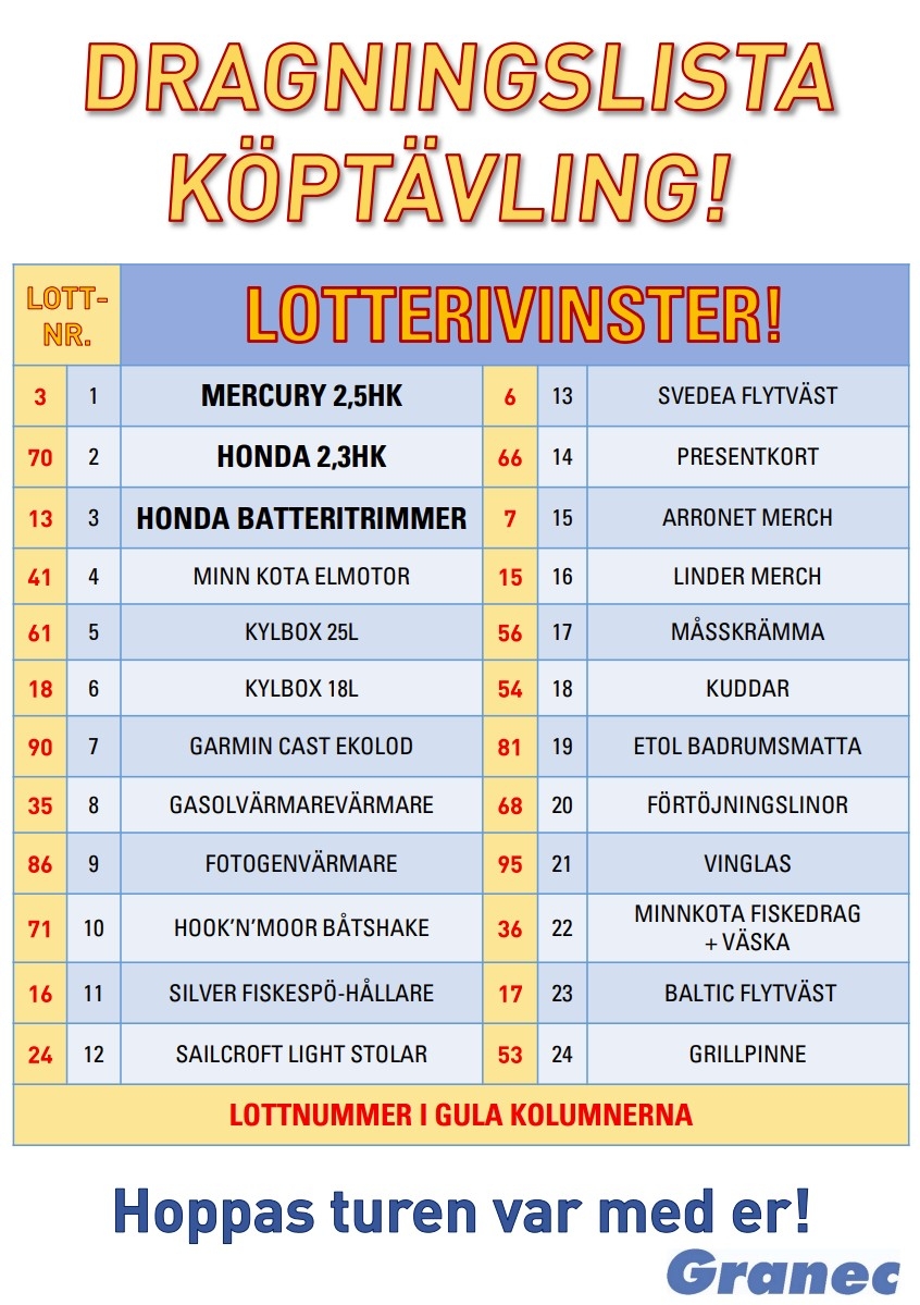 Läs mer här om du vann!?